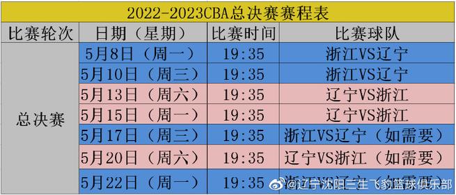 cba总决赛赛程表2022